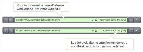comodoev-ssl