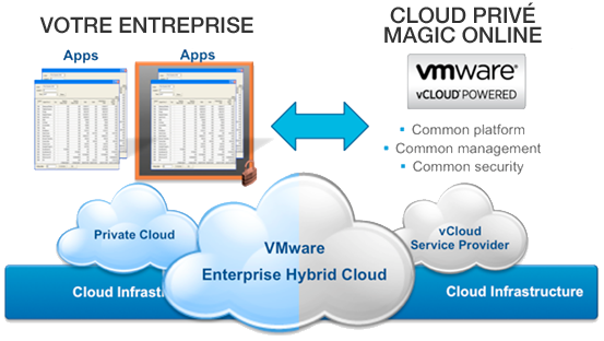 Schema-Cloud-Pra
