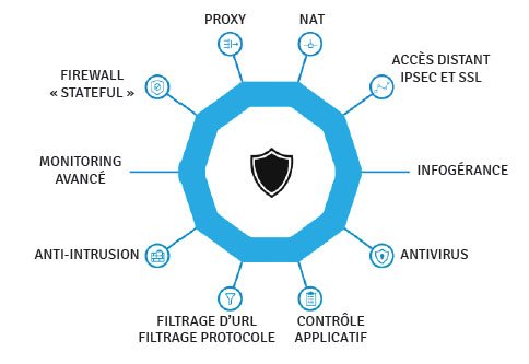 firewall