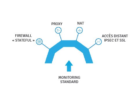 firewall-magic-online-schema-2