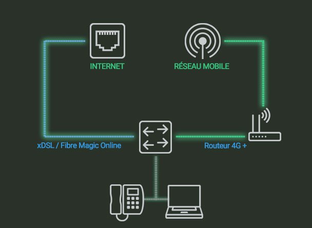 schema-1-magic-wifi
