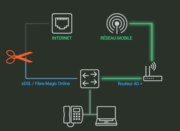 schema-magic-wifi