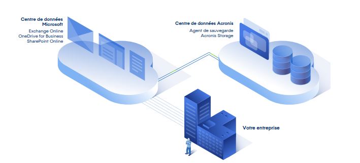 acronis fig1