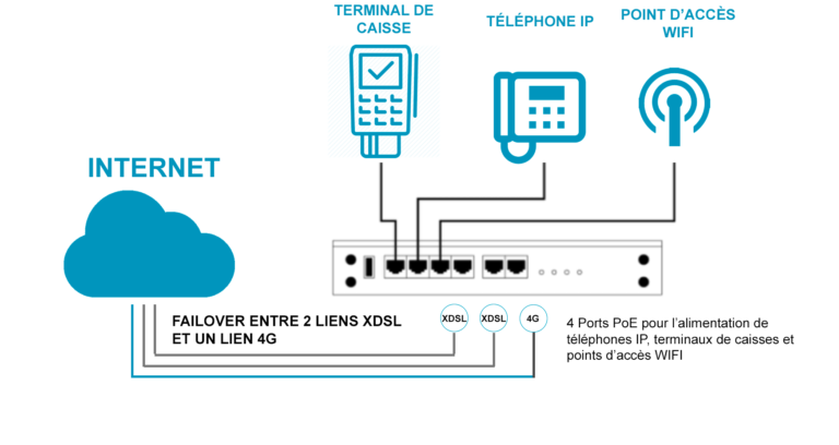 schema-4g-redondance-768x408