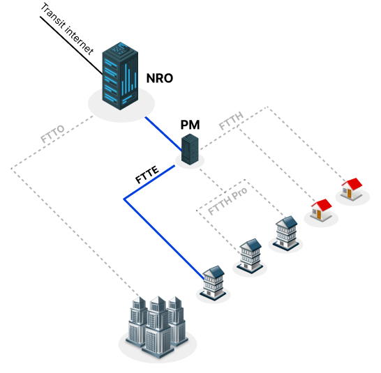 fibre optique entreprise