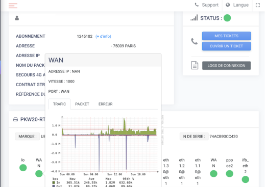 Interface Services de monitoring de magic online