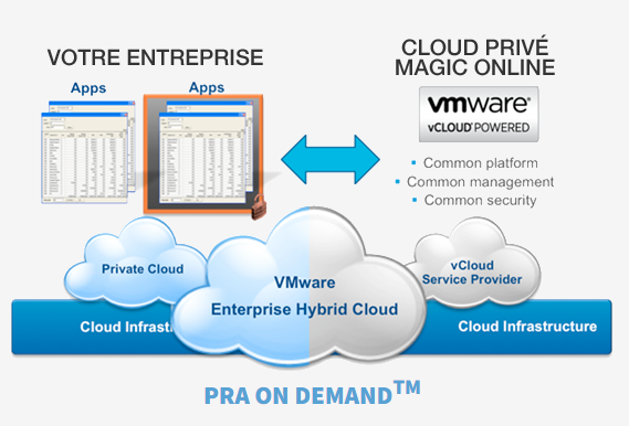 PRA On Demand