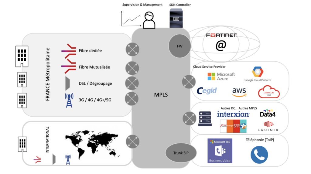 solution vpn pour entreprise