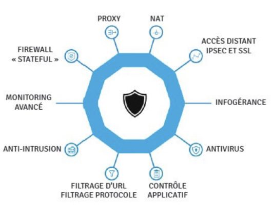 Mode VPN SSL