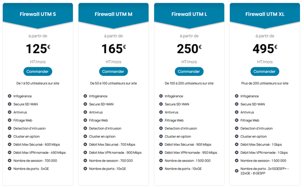 SD WAN tab