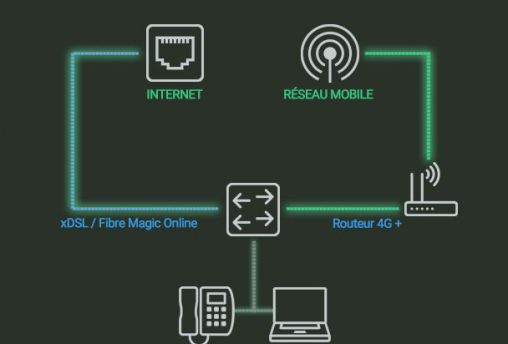 schema-1-magic-wifi schema-1-magic-wifi