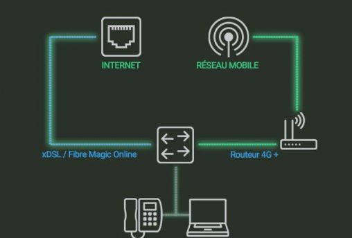 schema-1-magic-wifi schema-1-magic-wifi